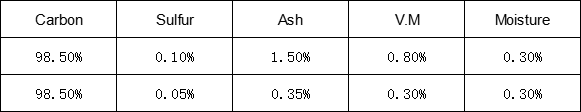 Graphitized Petroleum Coke