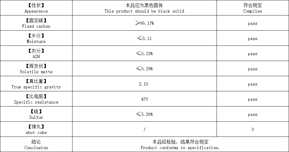 calcined coke