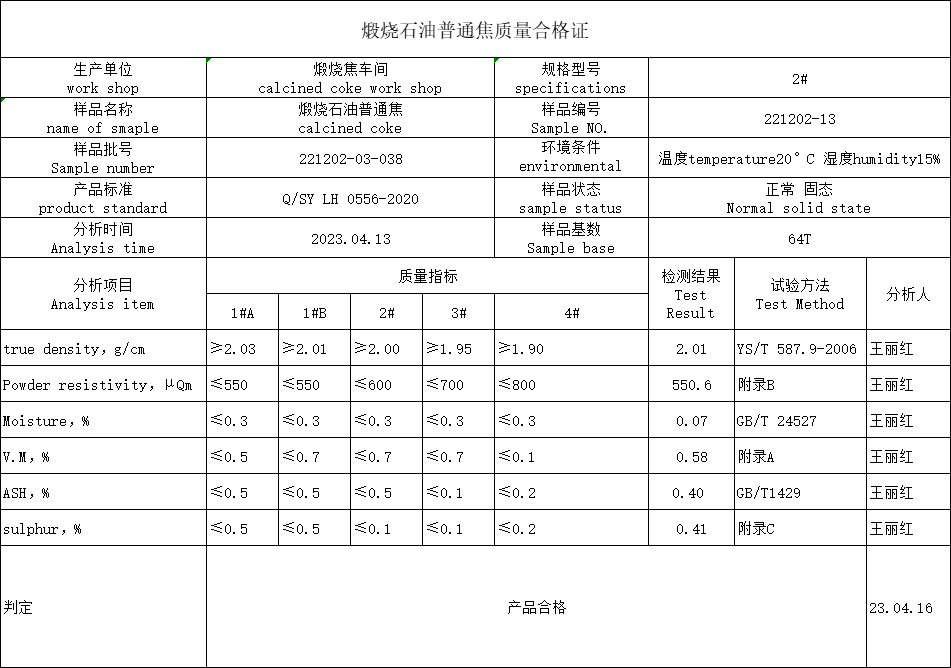 calcined coke