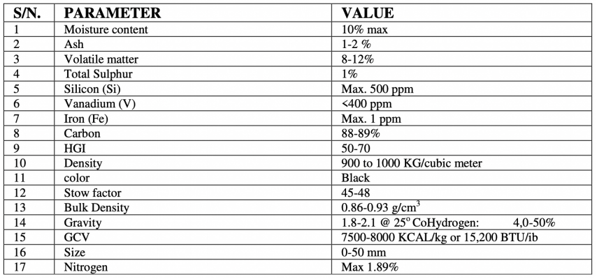 Petroleum Coke